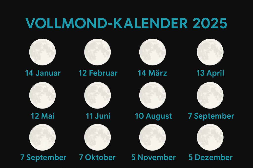 Vollmond Kalender 2025